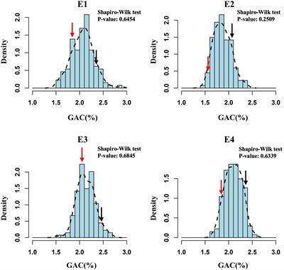 Grain albumin content is affected by 1BL/1RS translocation and alters the processing quality of wheat (Triticum aestivum L.)